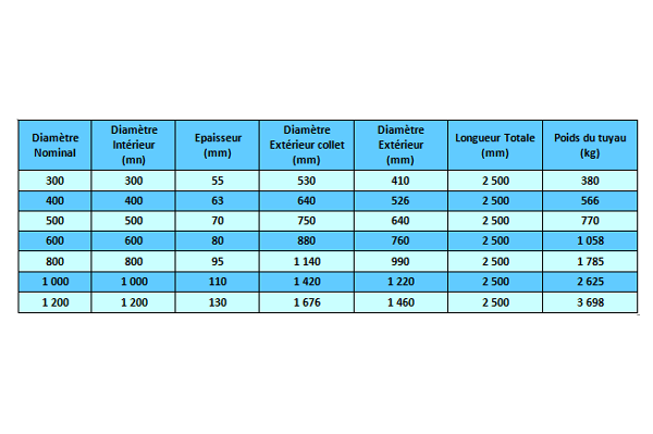 Caractéristiques BVA