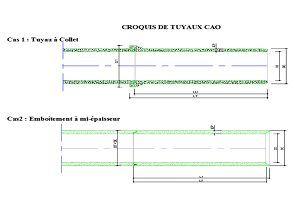 Schéma d'emboîtement