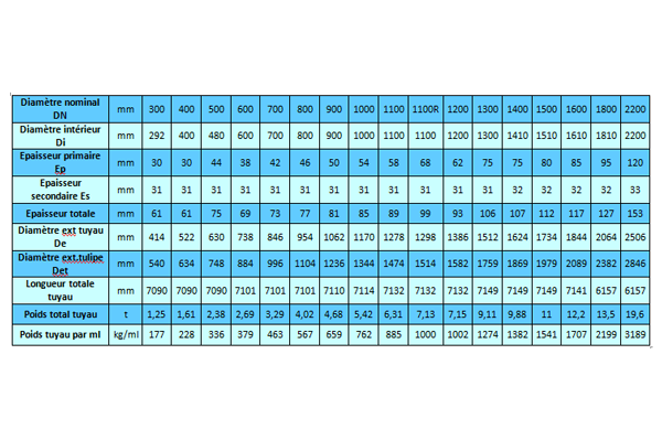 Caractéristiques géométriques EB